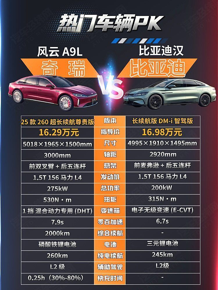 均搭載插混系統(tǒng) 比亞迪漢與風云A9L誰是家庭用首選? 圖片